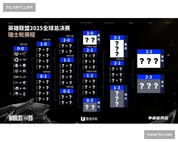 S15瑞士轮：Zeus赛恩稳如泰山 HLE轻松击败100T晋级2-1组